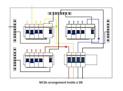 De ce nu călătoria dumneavoastră MCB? Cum pentru a evita MCBs Tripping